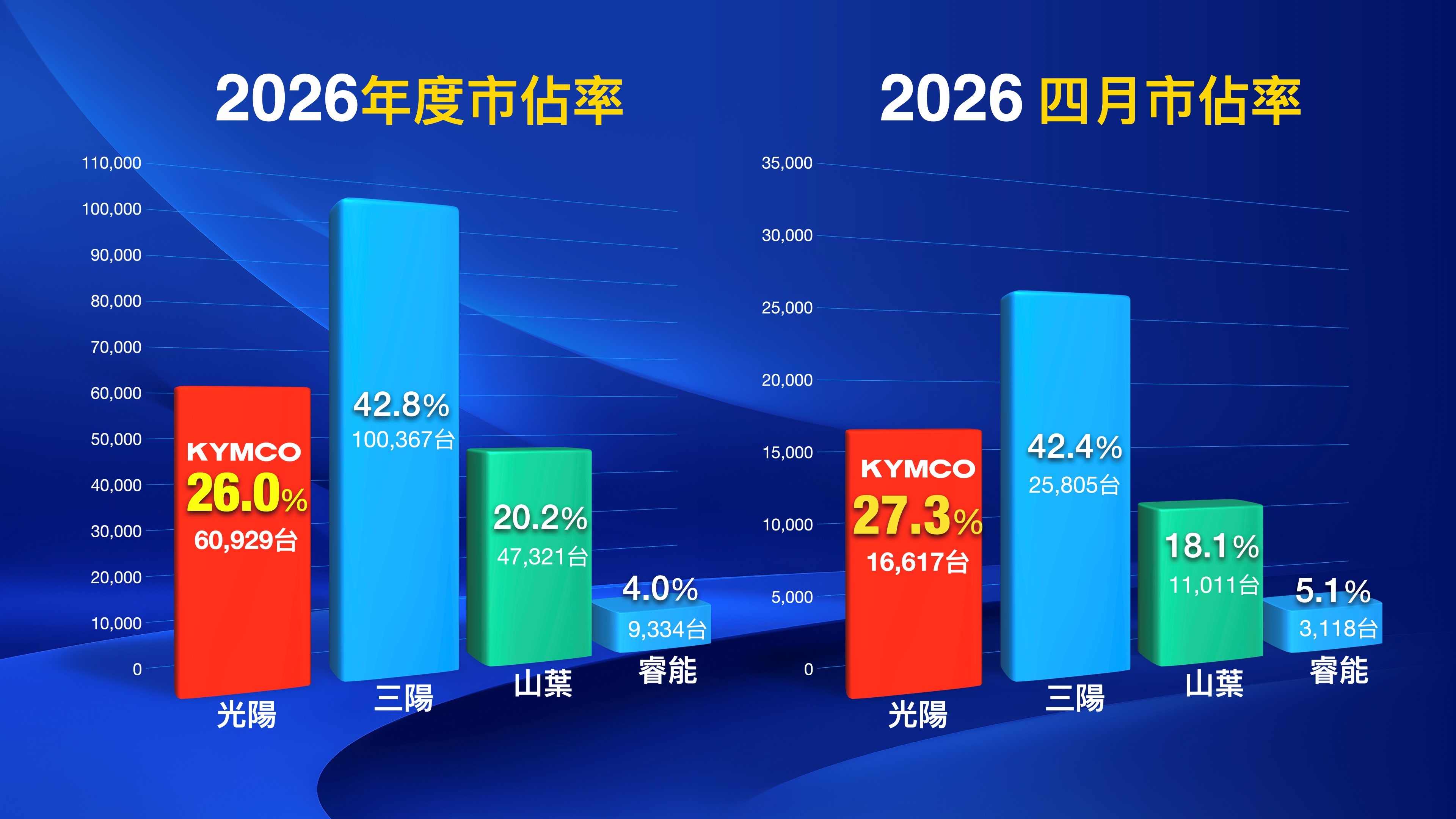 新聞圖片 (3)